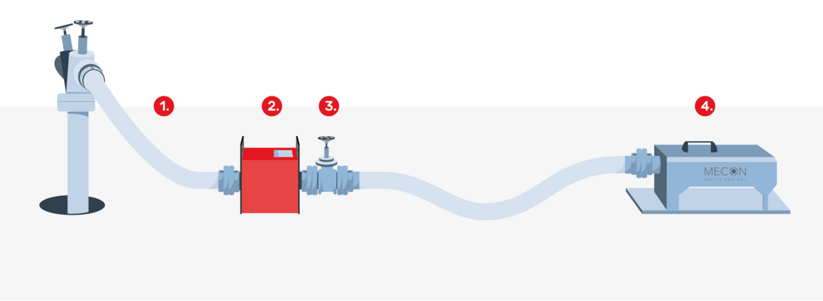 The diagram shows the system structure of a hydrant performance test in accordance with DVGW W 405 and DIN 14462