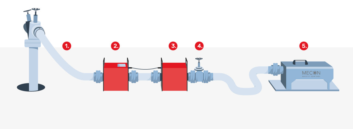 Systemaufbau einer Hydrantenprüfung