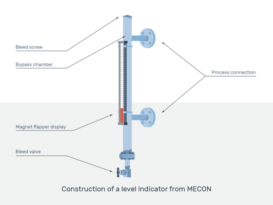 Image: Structure of the level measurement technology